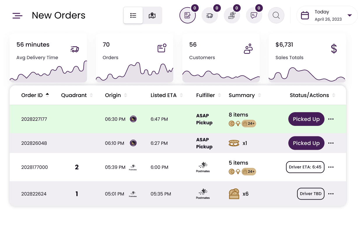 Insomnia Cookies Operations